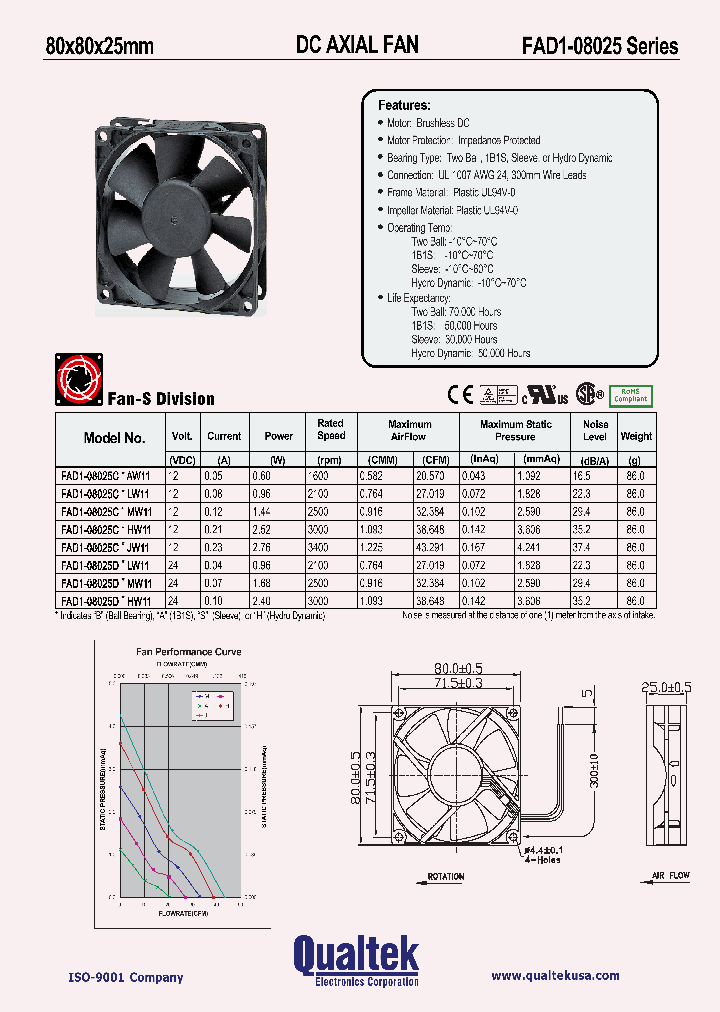 FAD1-08025CHAW11_1527078.PDF Datasheet
