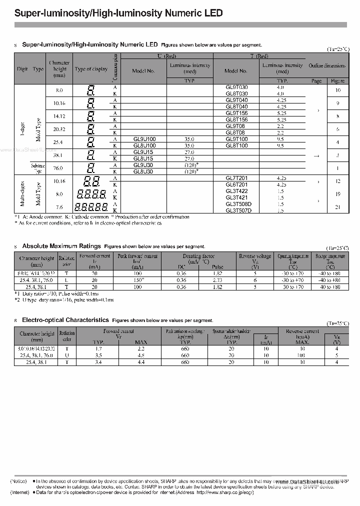 9T030_1542917.PDF Datasheet