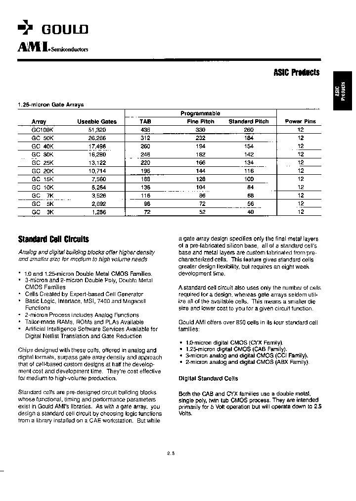 GD3K-DIE_875849.PDF Datasheet