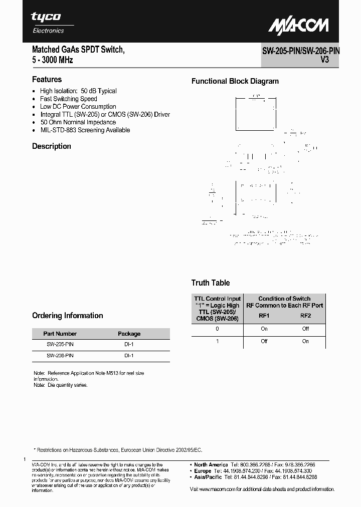 SW-205-PIN_1562586.PDF Datasheet