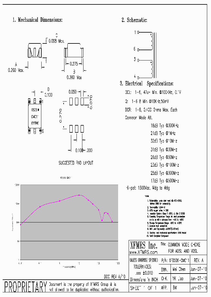 XF0506-CMC1110_1563651.PDF Datasheet