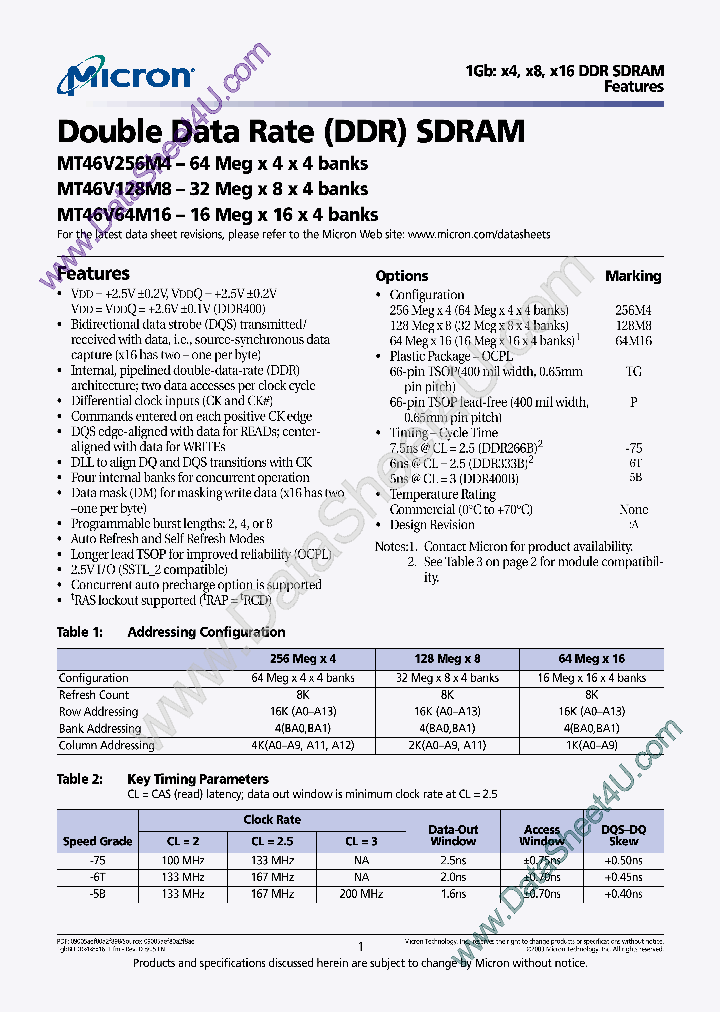 MT46V64M16_1562716.PDF Datasheet