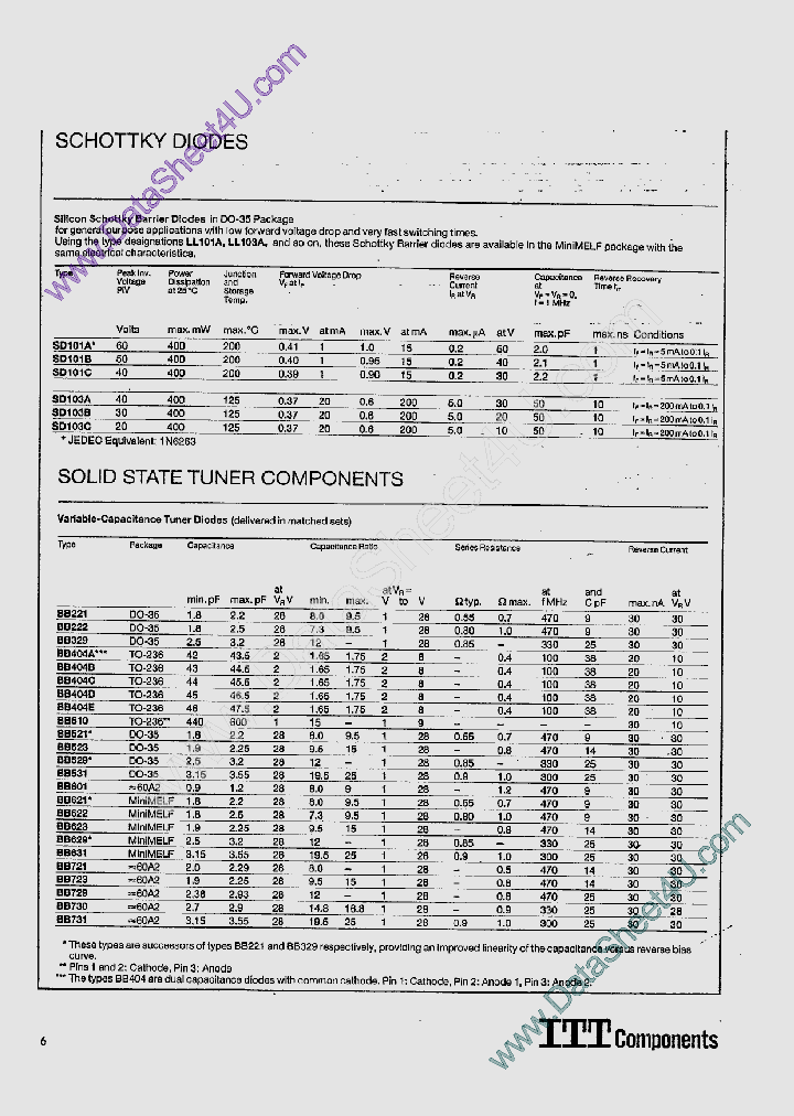 BB521_1571804.PDF Datasheet