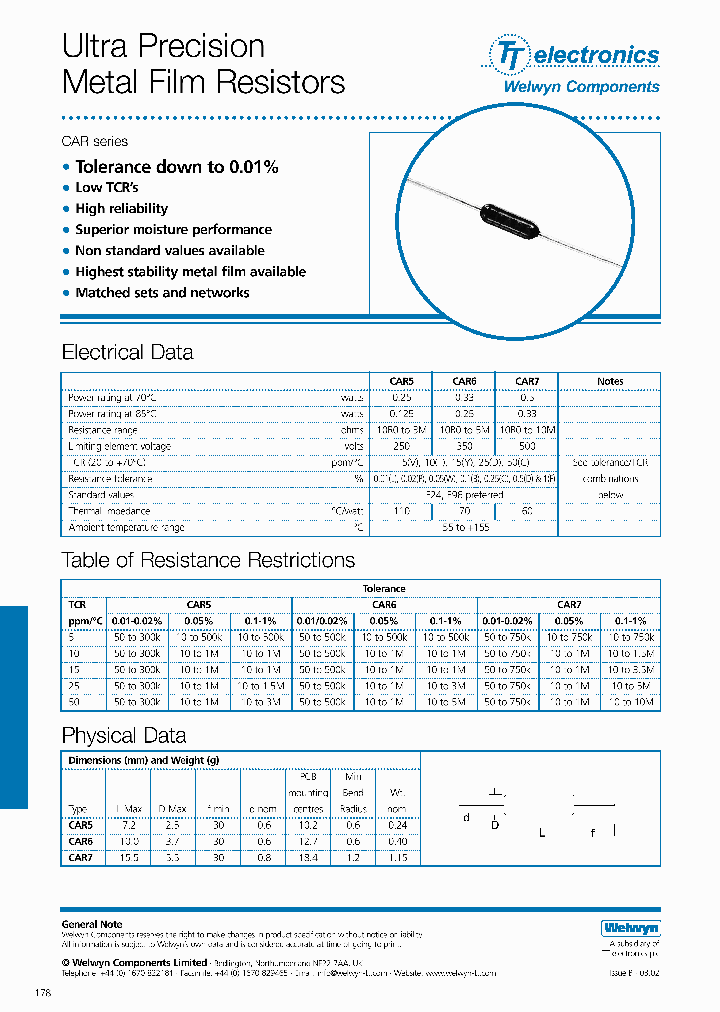 CAR_905292.PDF Datasheet