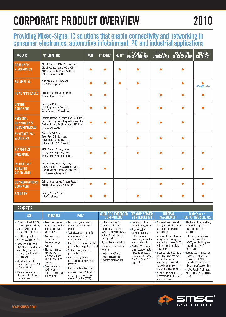 LAN7500-ABZJ_916219.PDF Datasheet