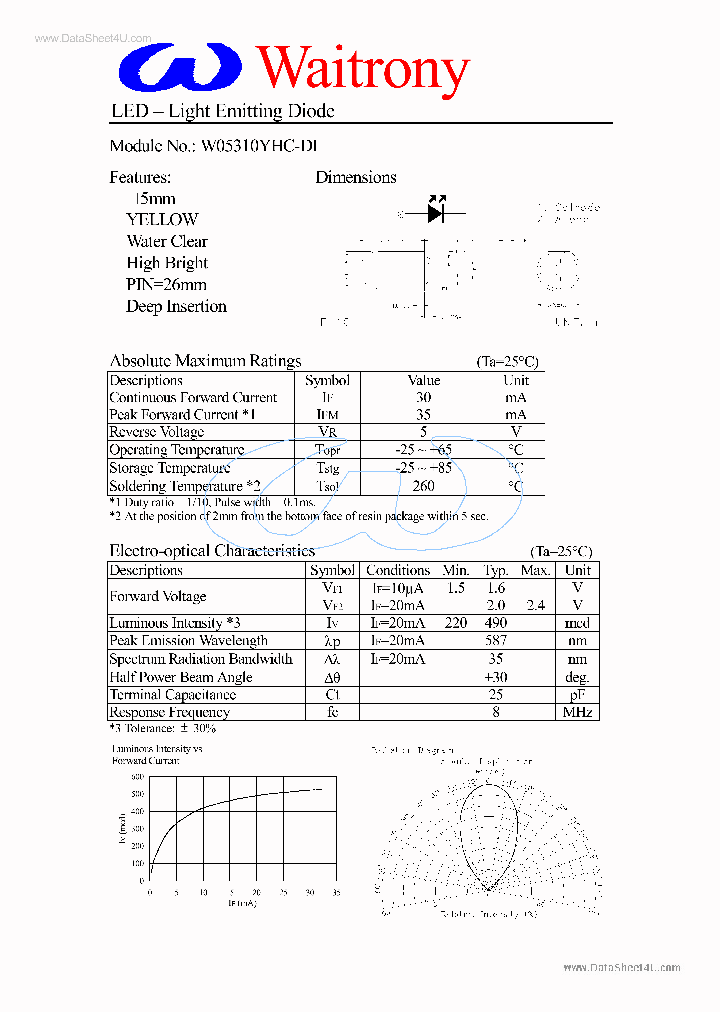 W05310YHC-DI_1591455.PDF Datasheet