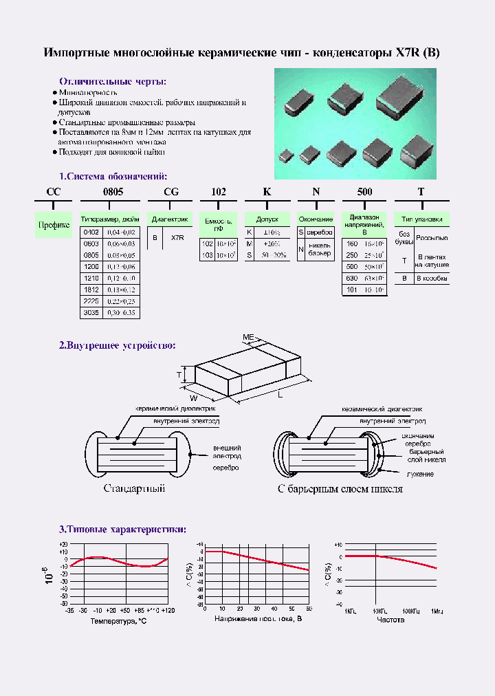 X7R_927240.PDF Datasheet