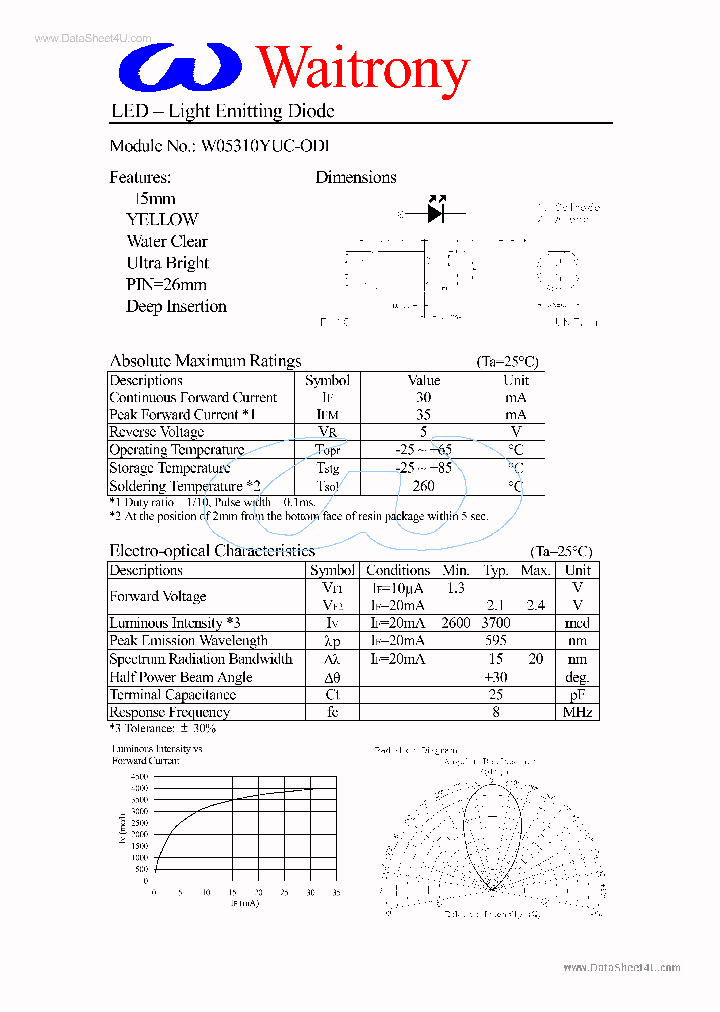 W05310YUC-ODI_1591457.PDF Datasheet