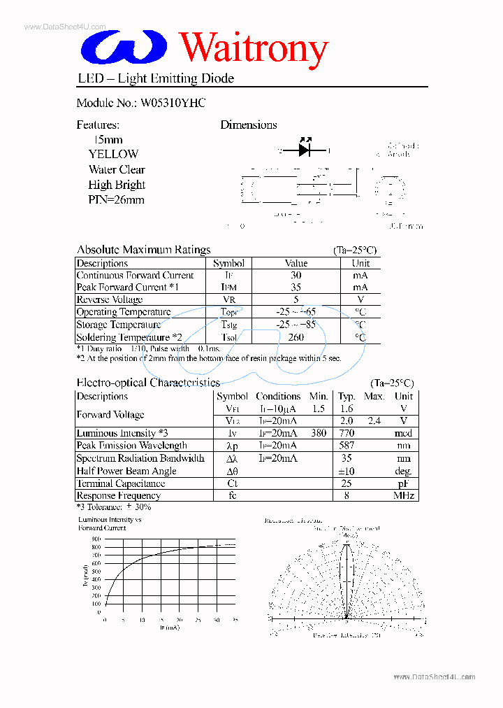 W05310YHC_1591454.PDF Datasheet