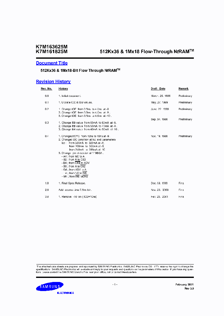 K7M161825M_931135.PDF Datasheet