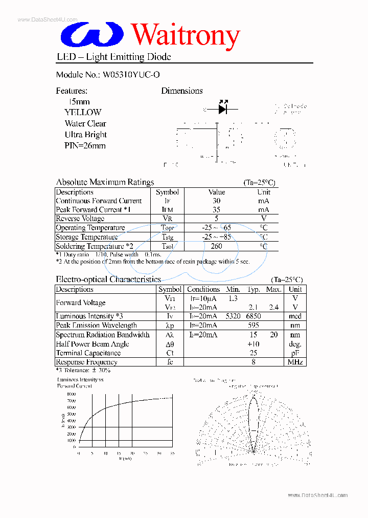 W05310YUC-O_1591456.PDF Datasheet