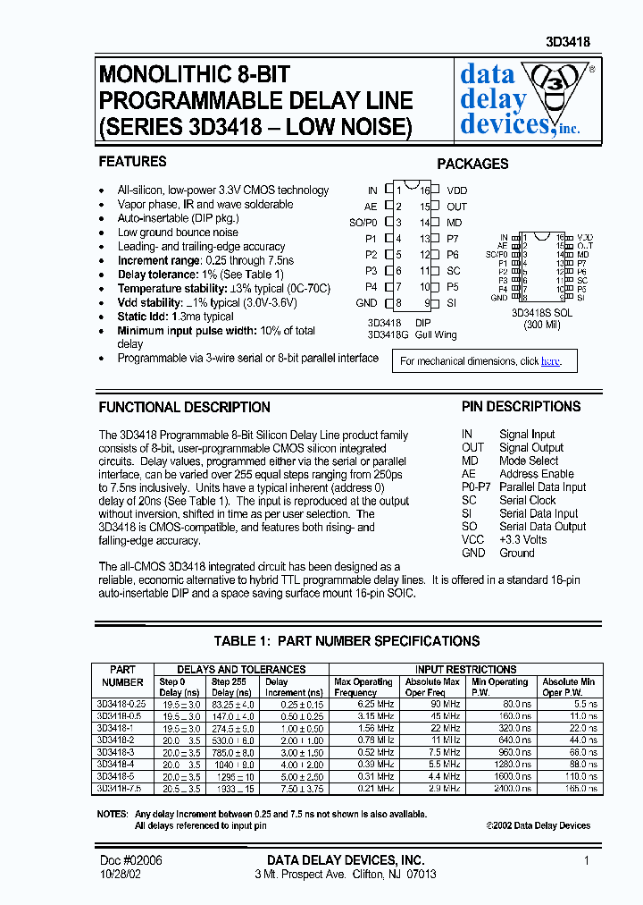 3D3418_988930.PDF Datasheet