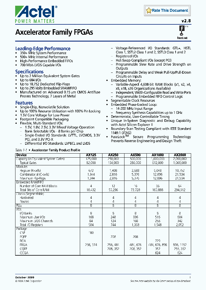 AX1000-LG624M_1028739.PDF Datasheet
