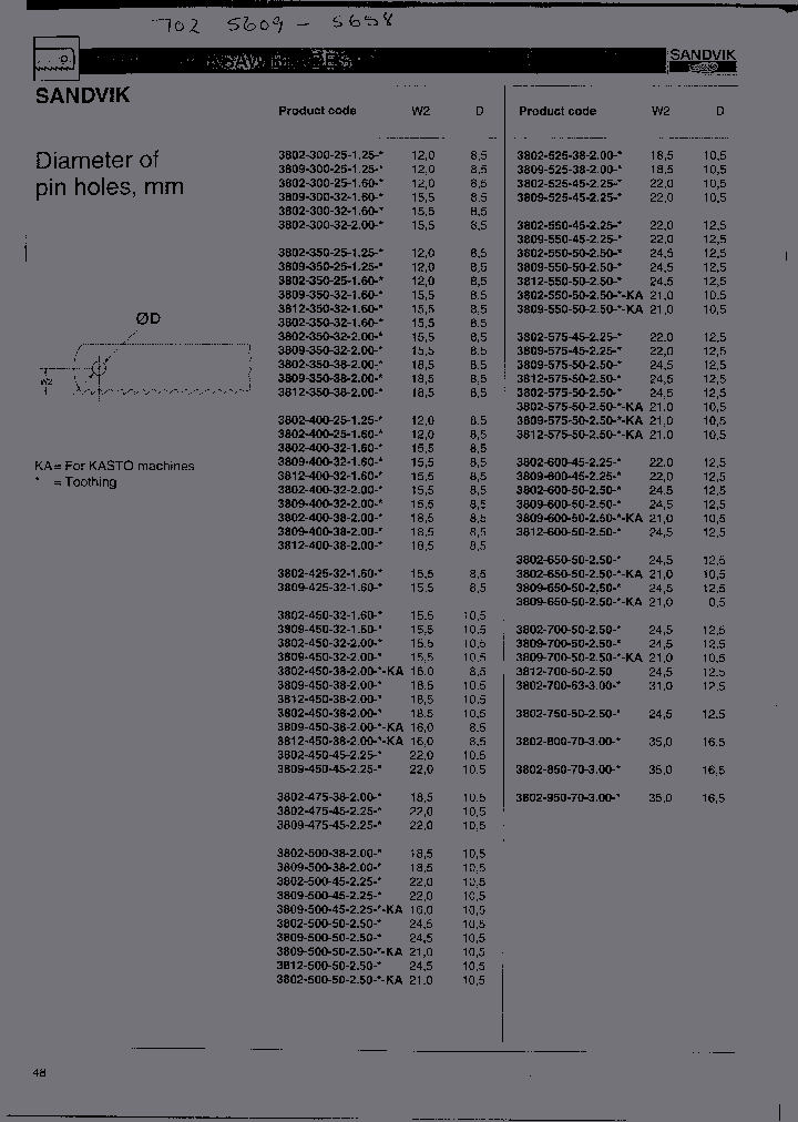 3809-300-25-125-14_1038221.PDF Datasheet