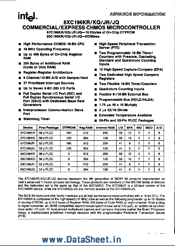TN87C196JQ_1633995.PDF Datasheet