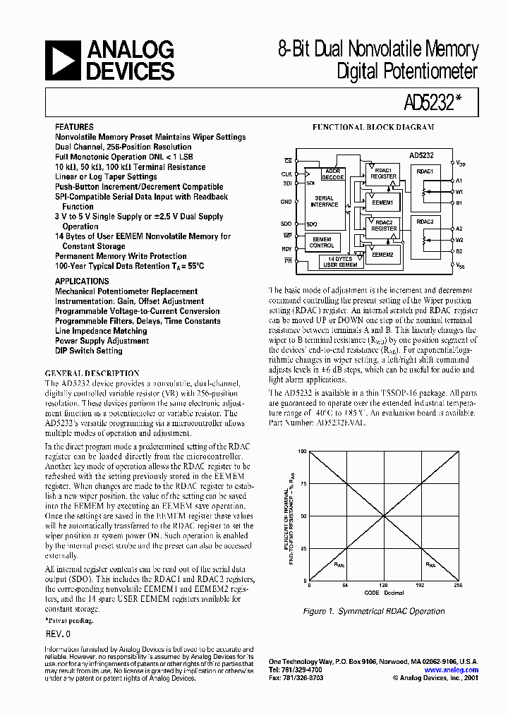 AD5232BRU100-REEL7_1042809.PDF Datasheet