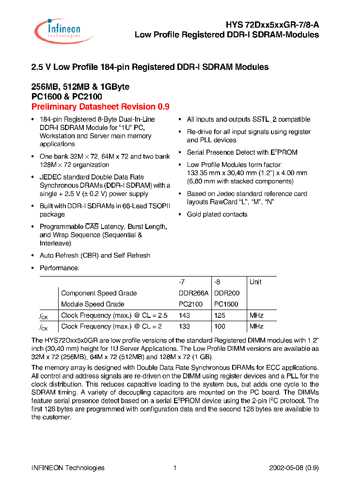 HYS72D32500GR-8-A_1048670.PDF Datasheet