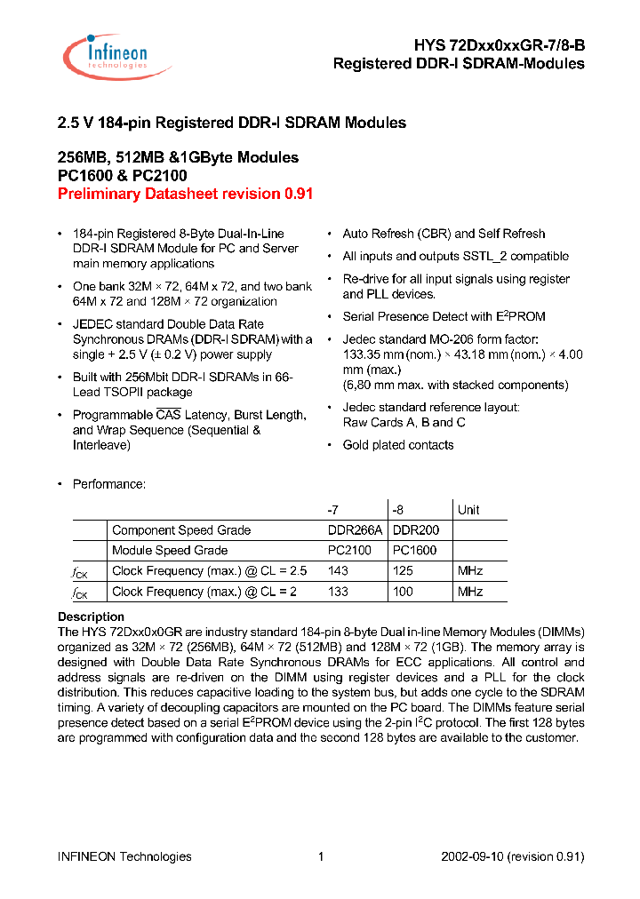 HYS72D128020GR-7-B_1048657.PDF Datasheet