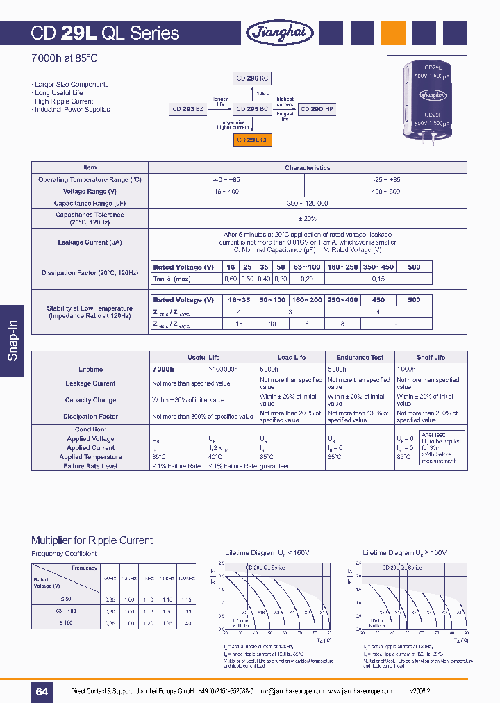 CD29LQL_1061360.PDF Datasheet