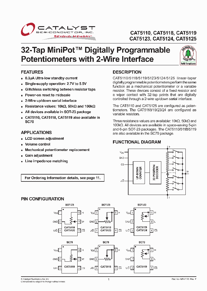 CAT5110TBI-50-T3_1064218.PDF Datasheet