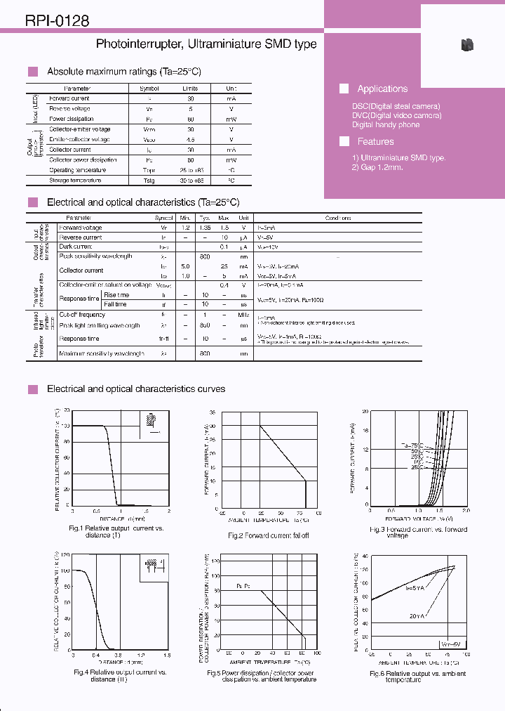 RPI-0128_1063311.PDF Datasheet