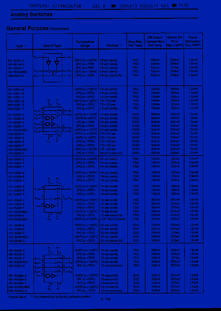 HI1-0200-7_1066035.PDF Datasheet