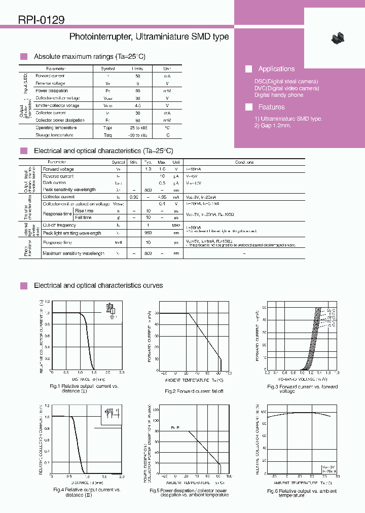 RPI-0129_1063313.PDF Datasheet