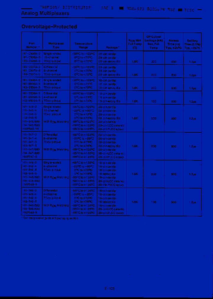 HI1-0507A2_1066062.PDF Datasheet