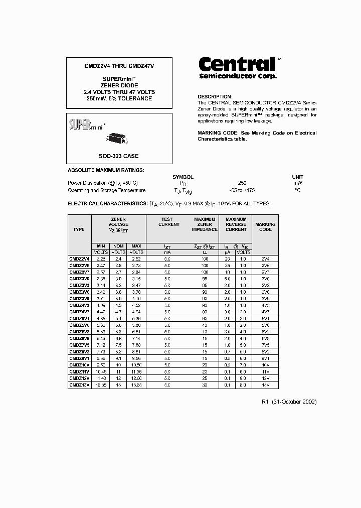 CMDZ11V_1087284.PDF Datasheet