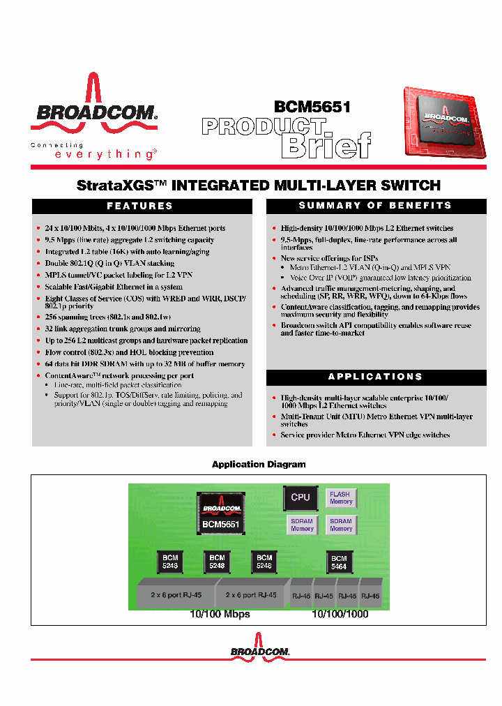 BCM5651_1086778.PDF Datasheet