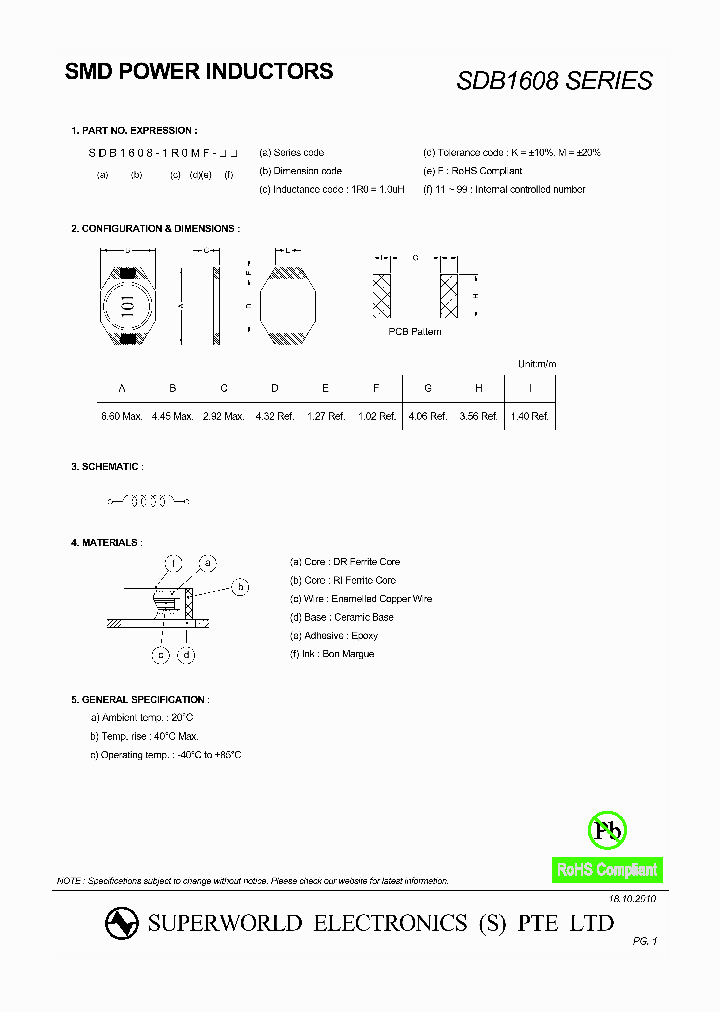 SDB1608-680MF-11_1667528.PDF Datasheet