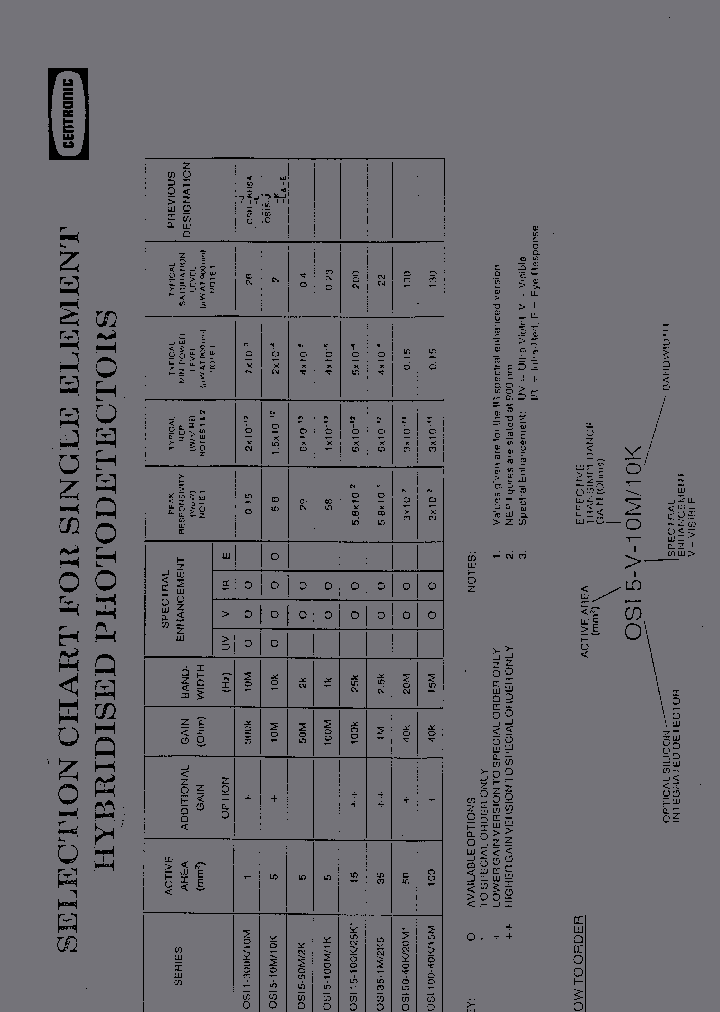 OSI35-V-100K25K_1096637.PDF Datasheet