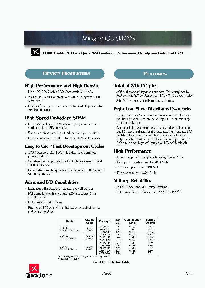 QL4090-1PQ208M883_1109790.PDF Datasheet