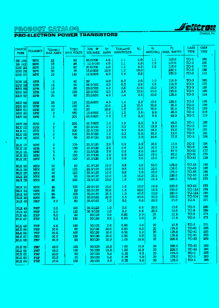 BLX25_1666470.PDF Datasheet