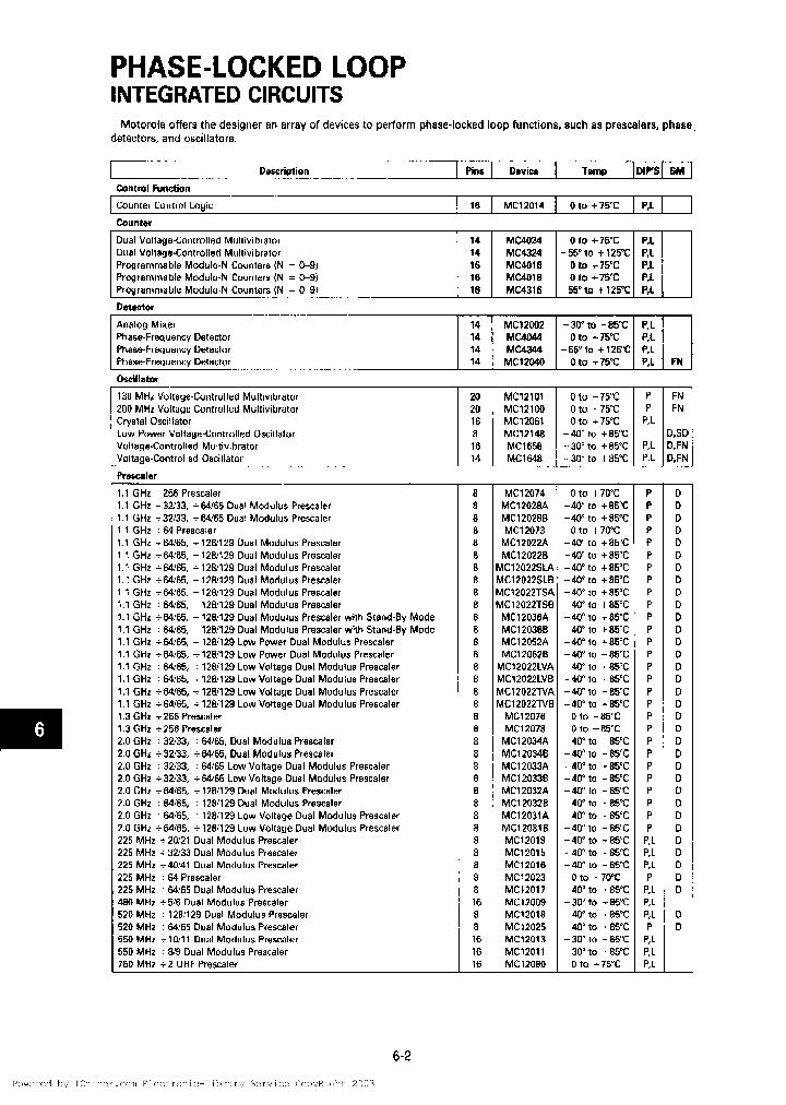 PHASE-LOCKEDLOOP_1115339.PDF Datasheet