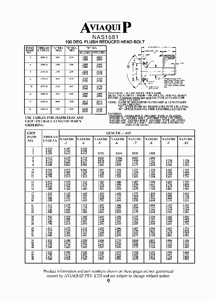 NAS1581_1118612.PDF Datasheet