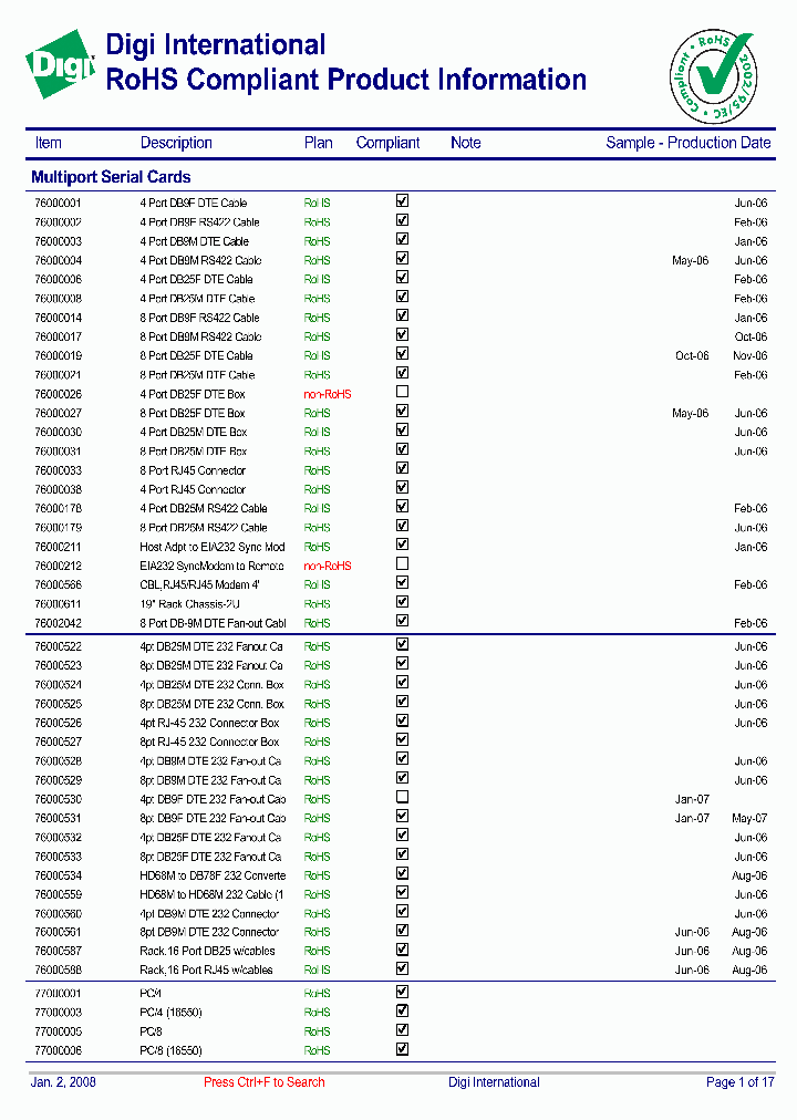 FS-364_1122502.PDF Datasheet