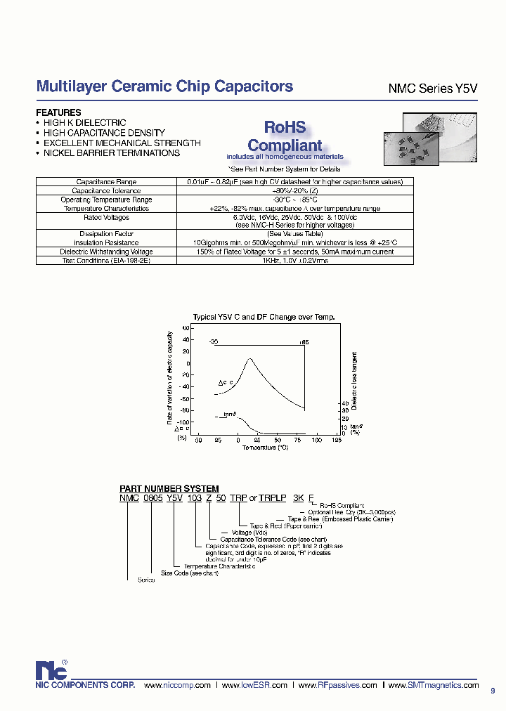 NMC1206Y5V103Z63TRPLP3KF_1126170.PDF Datasheet