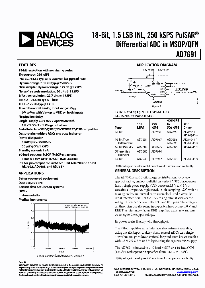 AD7691_1119330.PDF Datasheet