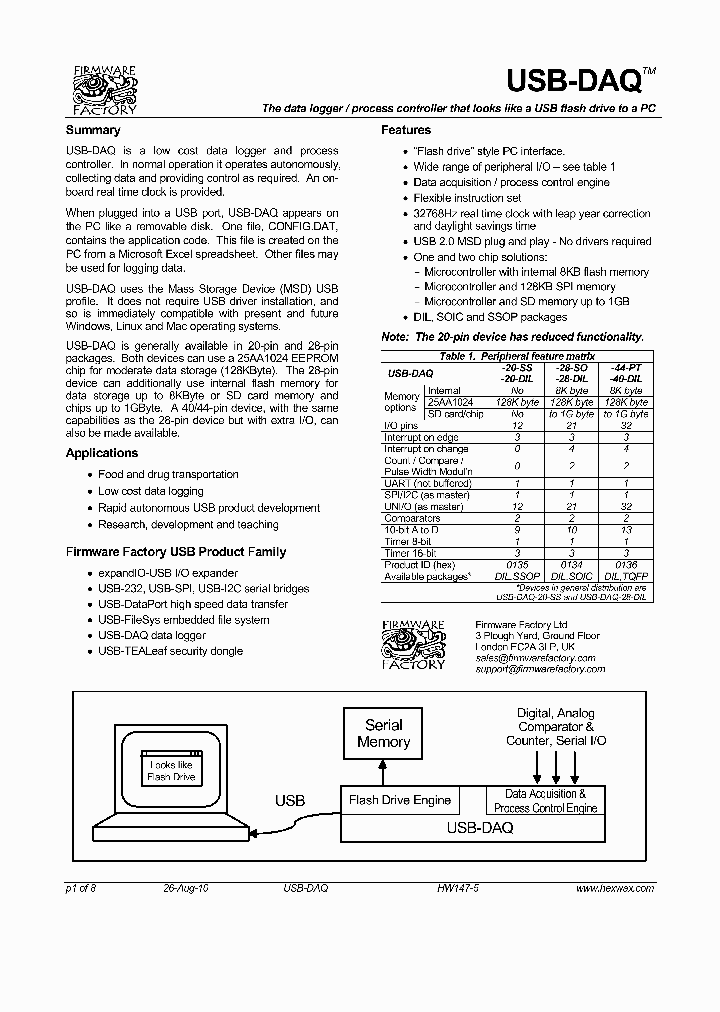 USB-DAQ-SS_1123902.PDF Datasheet