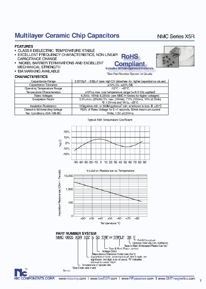 NMC0603X5R102K63TRPLP3KF_1129507.PDF Datasheet
