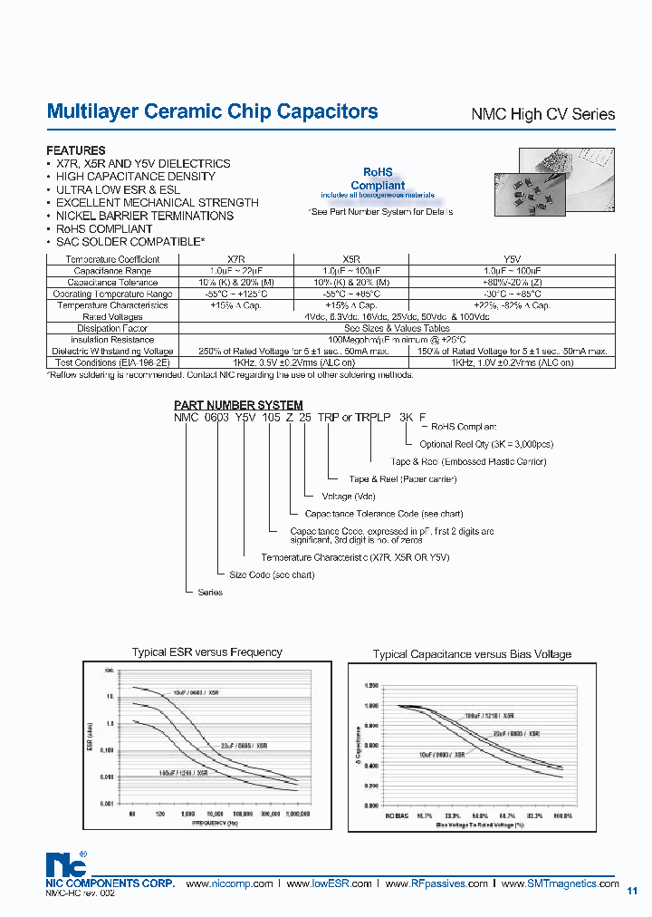 NMC0805Y5V105Z63TRP3KF_1131524.PDF Datasheet