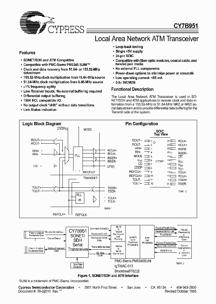 CY7B951-SIT_1683230.PDF Datasheet