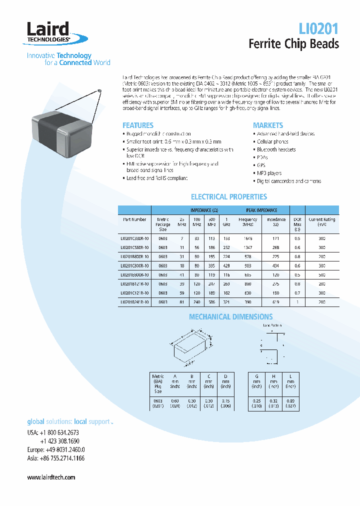 LI0201C560R-10_1692780.PDF Datasheet