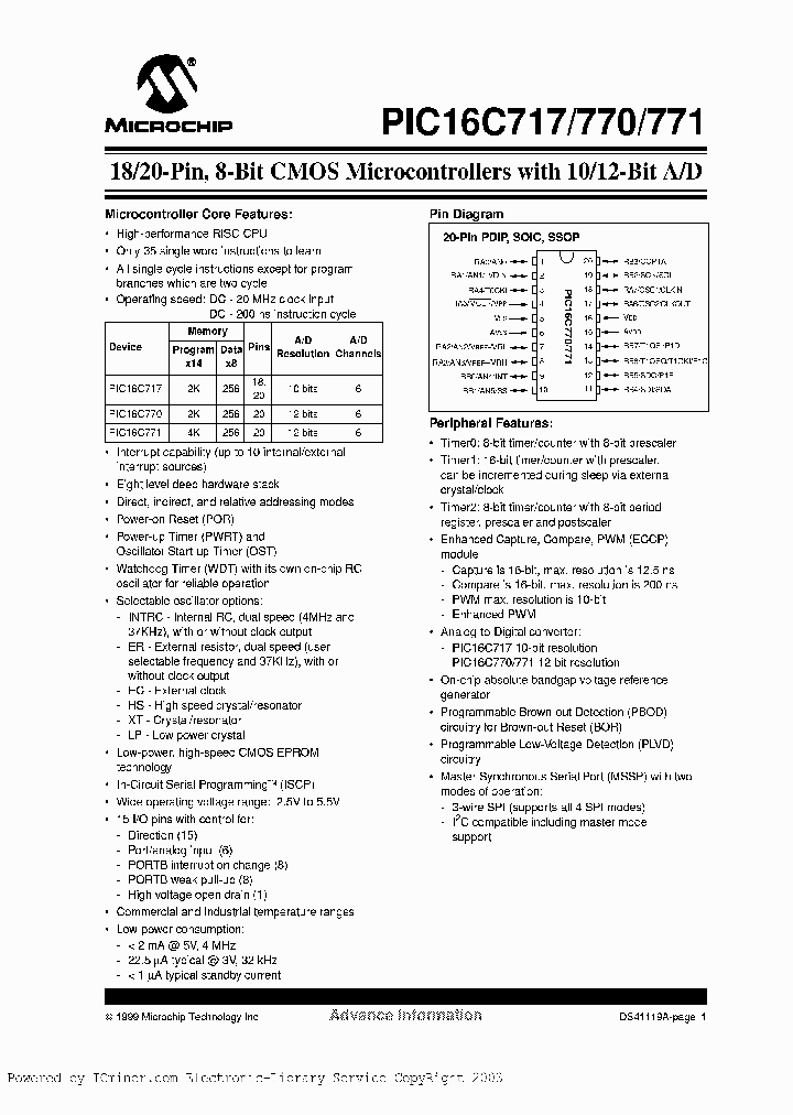 PIC16C71718SOIC_1182733.PDF Datasheet