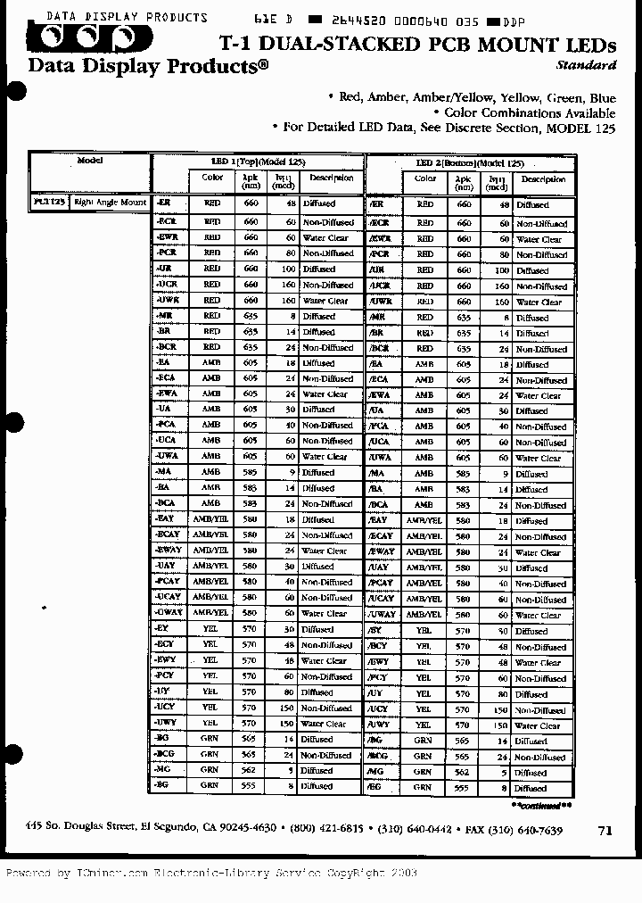 PCT125-SERIES_1247509.PDF Datasheet