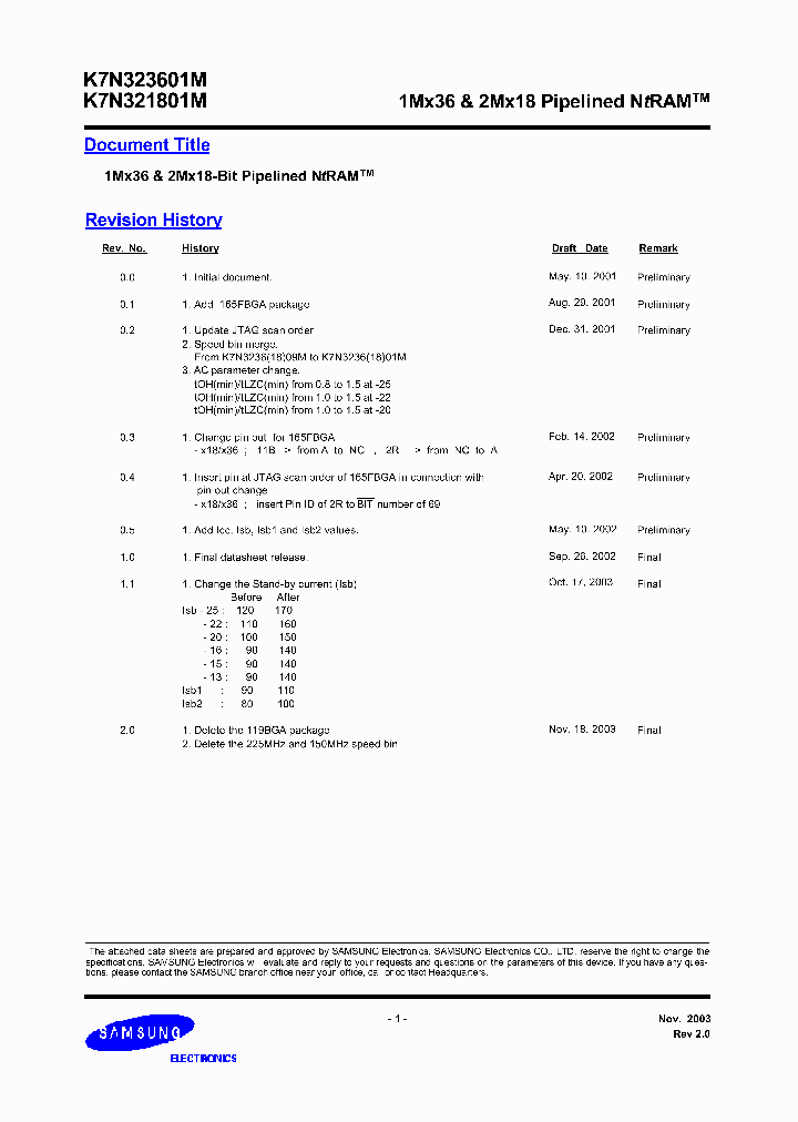 K7N321801M_1261033.PDF Datasheet
