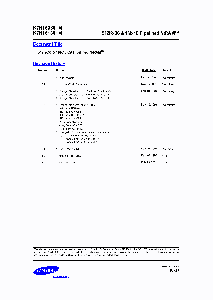 K7N163601MK7N161801M_1727367.PDF Datasheet