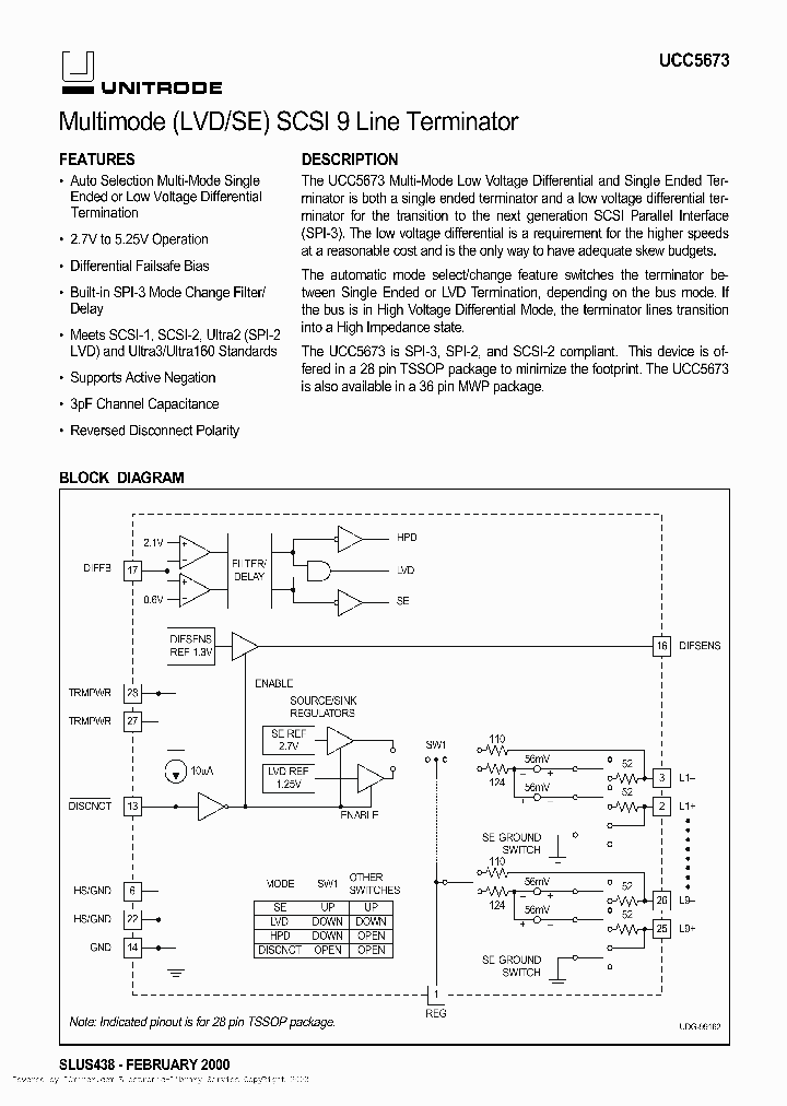 UCC5673MWP_1366039.PDF Datasheet