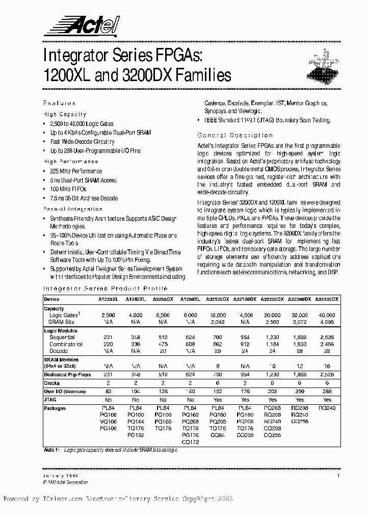 A32100DX-1PQ208C_1410449.PDF Datasheet